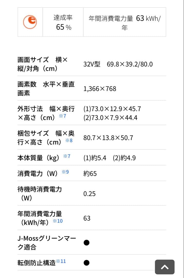 新品未開封　SHARP 32インチ液晶テレビ 2T-C32DE-B ブラック