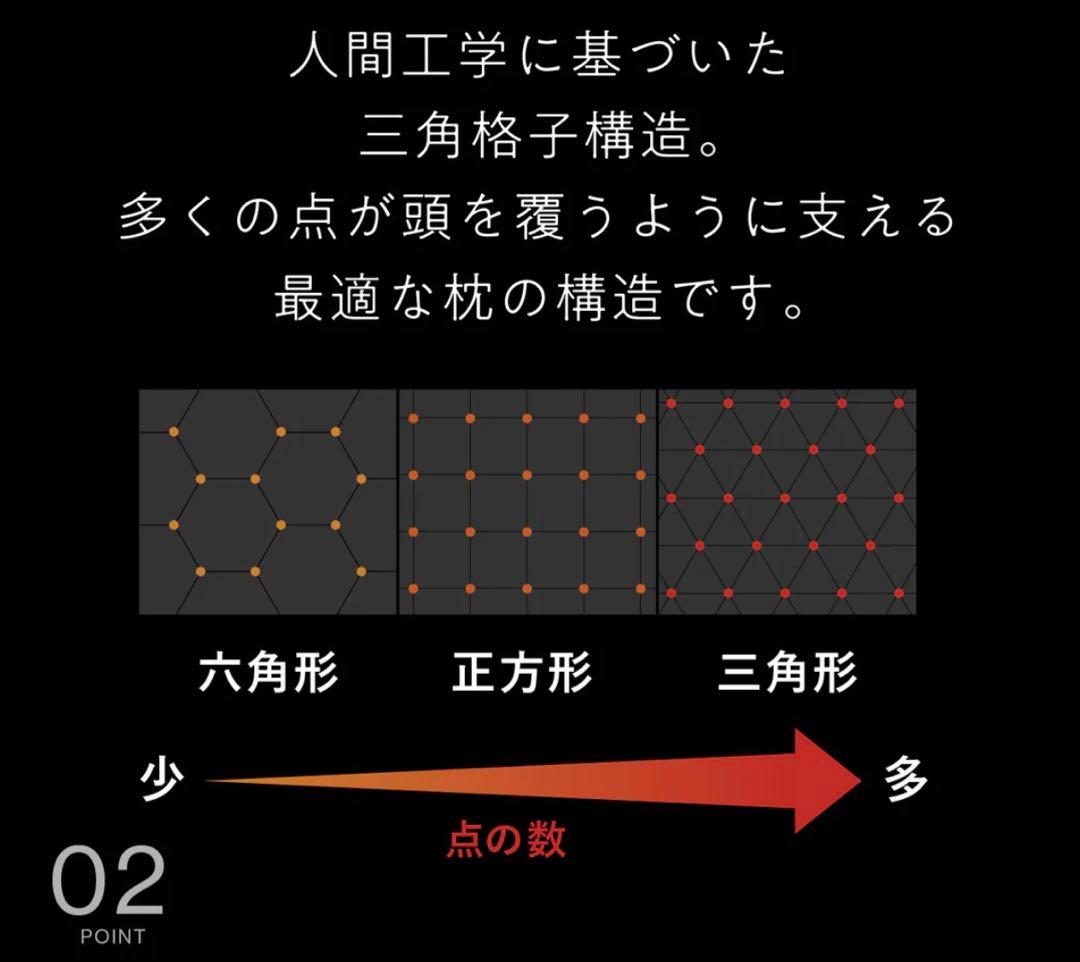 ヒツジのいらない枕　極柔　ブラックレーベル枕カバー付き　保証書付き　新品未使用