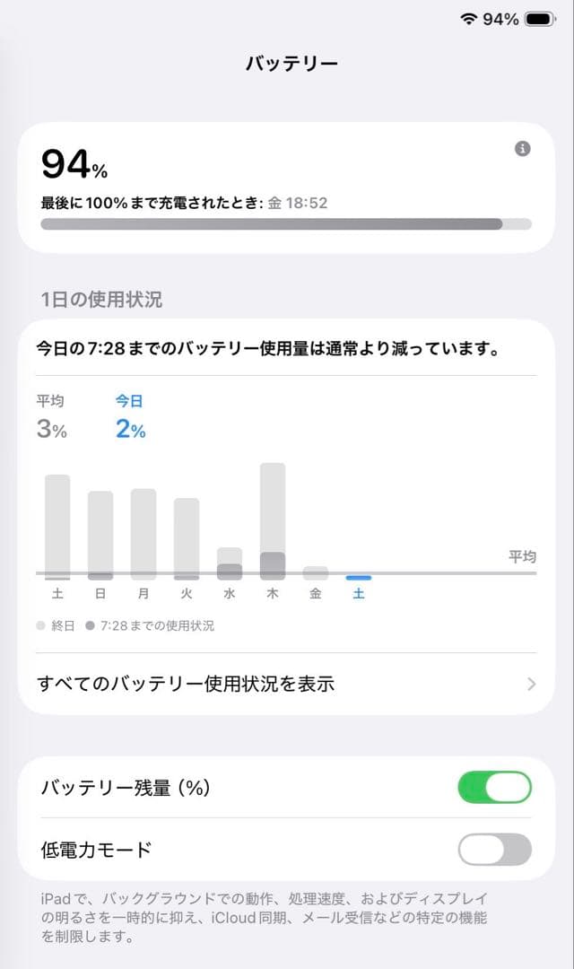 iPad Air （第4世代） 256GB SIMフリー