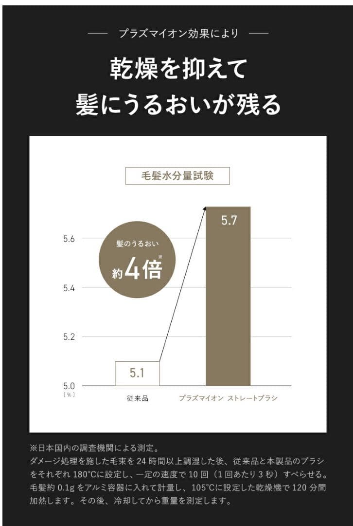 プラズママイオン ストレートブラシ