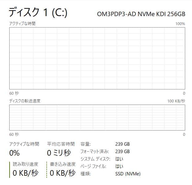 第11世代、Dell Vostro 3500、16GB、256GB+500GB