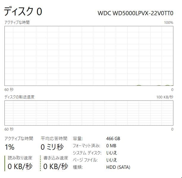 第11世代、Dell Vostro 3500、16GB、256GB+500GB