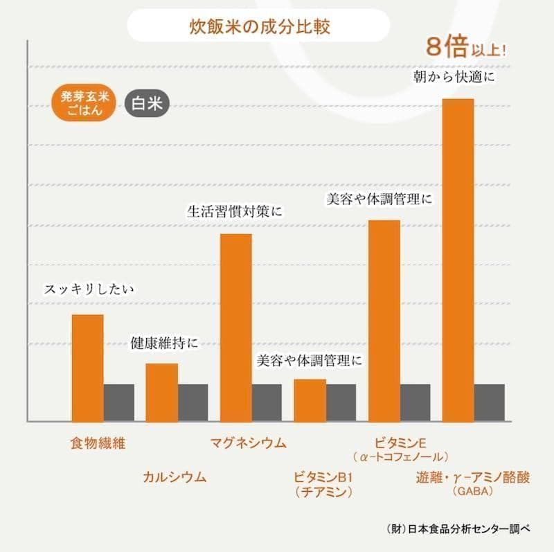 発芽玄米炊飯器 HATSUGA LABO 発芽玄米炊飯器 ELM-10