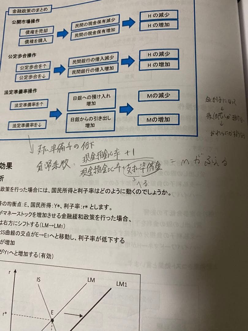 診断士ゼミナール　2023中小企業診断士テキスト・過去問セット 動画ID付き