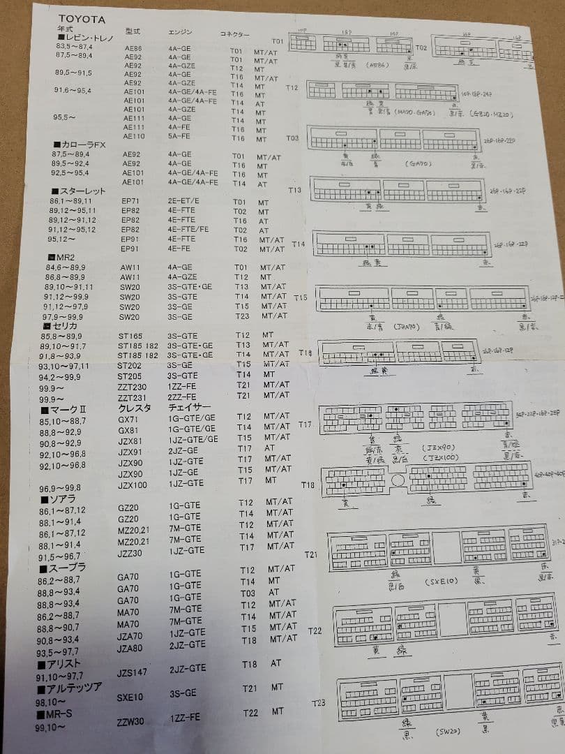 Bee+Rレブリミッター