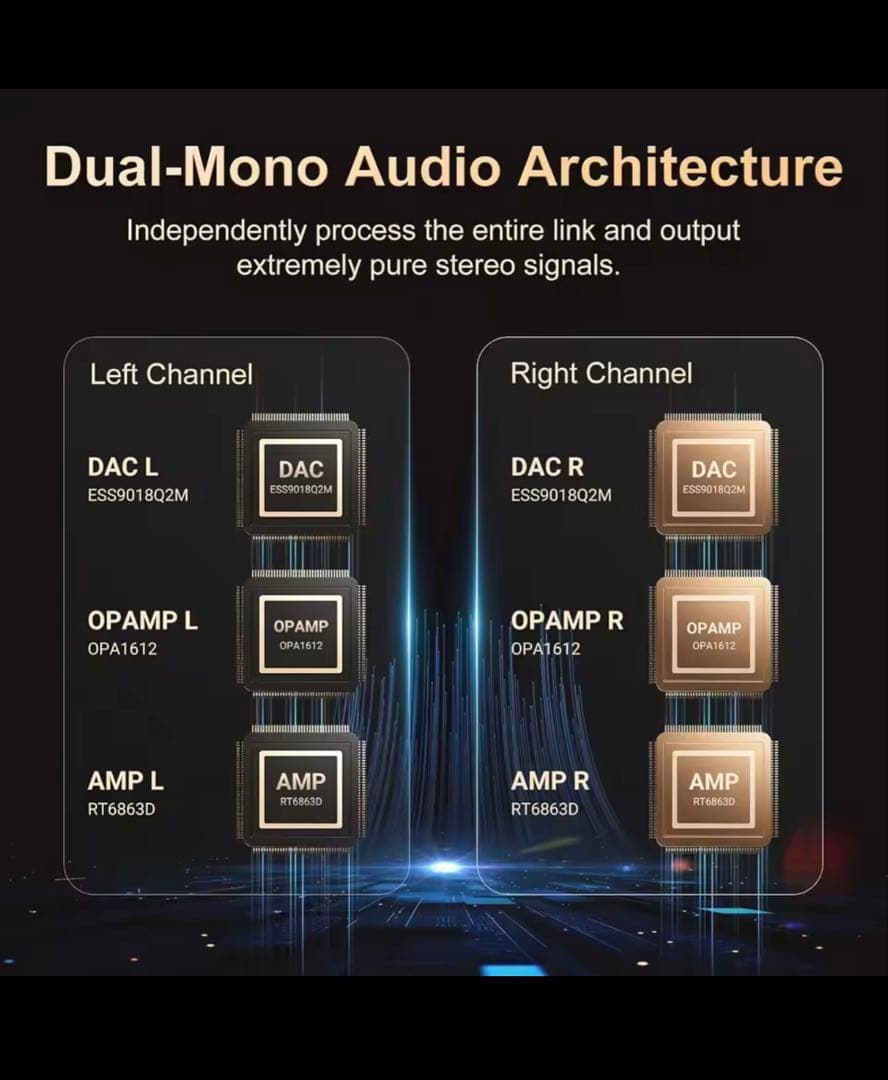 ハイレゾストリーミングオーディオプレイヤー OilskyG88 LDAC