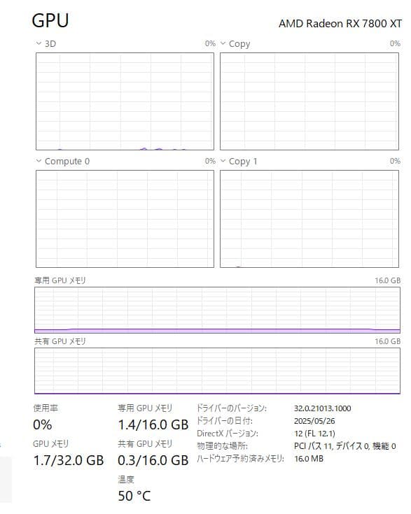 グラフィックボード・グラボ・ビデオカード Sapphire Radeon RX 7800 XT 16GB