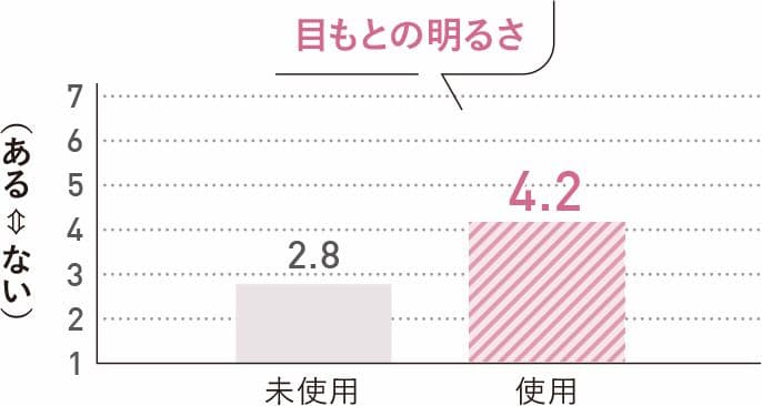 【☆新品未使用☆】パナソニック 目もとエステ ゴールド調 EH-SW68-N