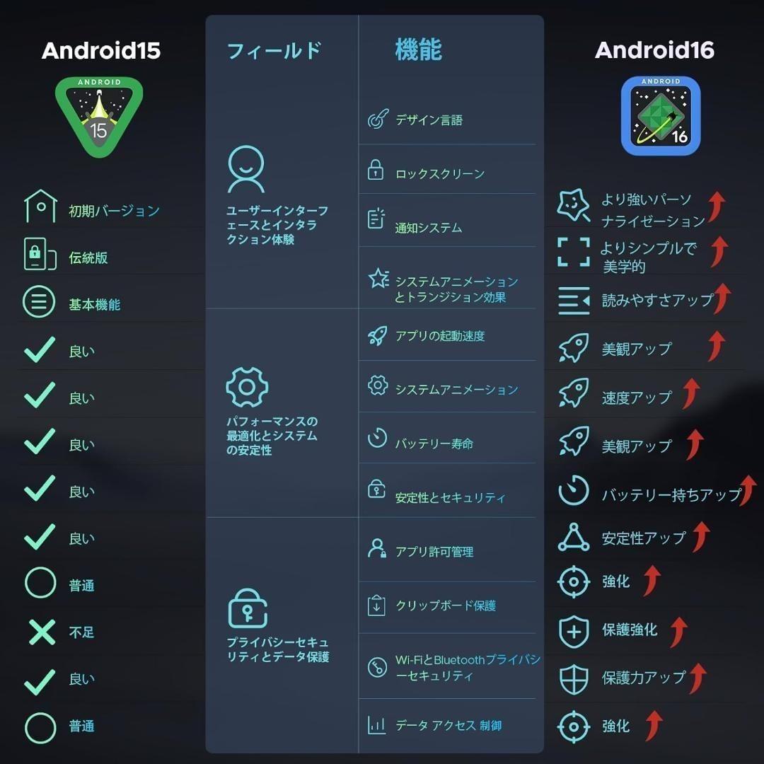 Android16❤️DOOGEE U11 タブレット 11インチ 付属品豊富✨