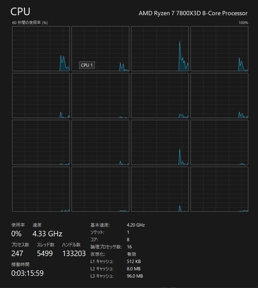 CPU AMD Ryzen 7 7800X3D