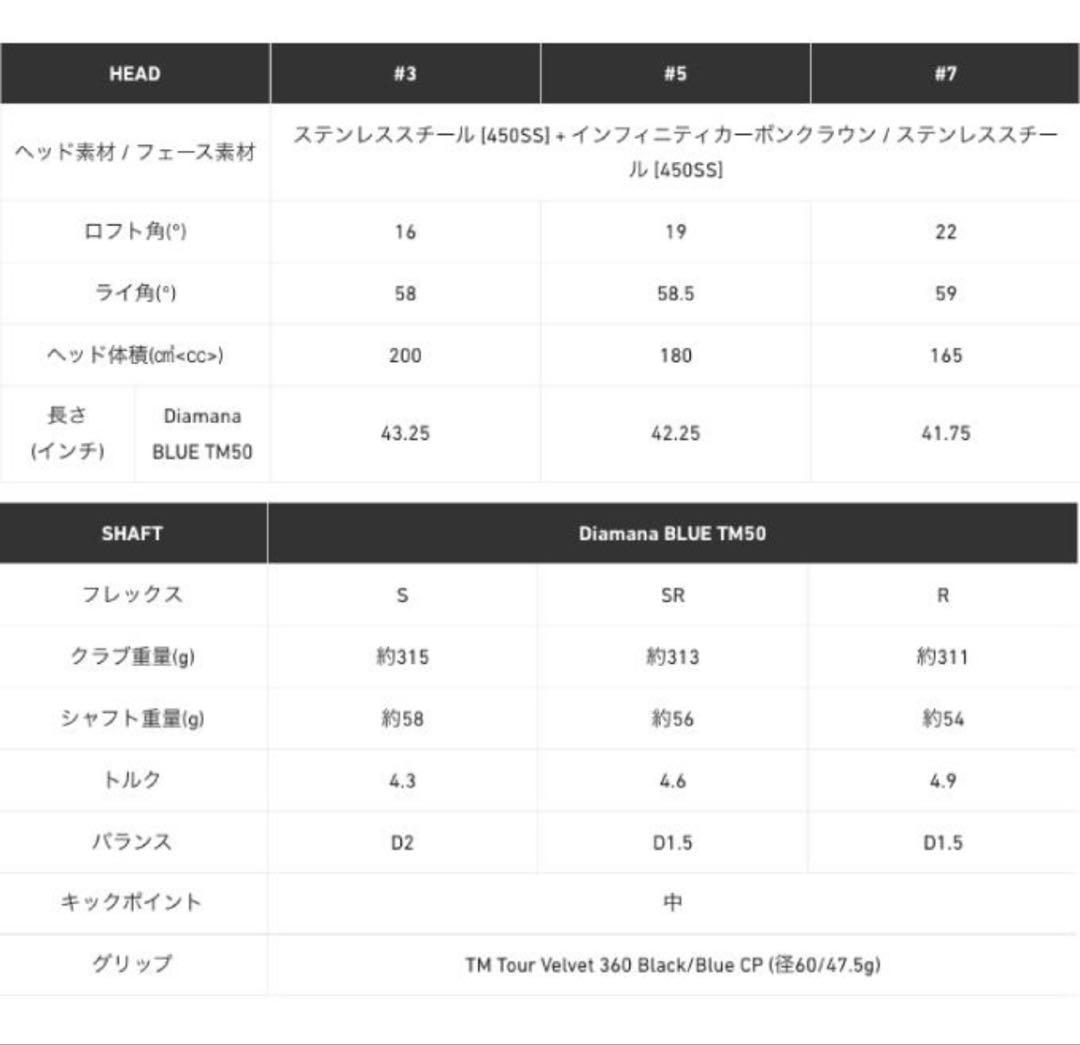新品　テーラーメイド Qi10 MAXフェアウェイウッド 3W(16°) S