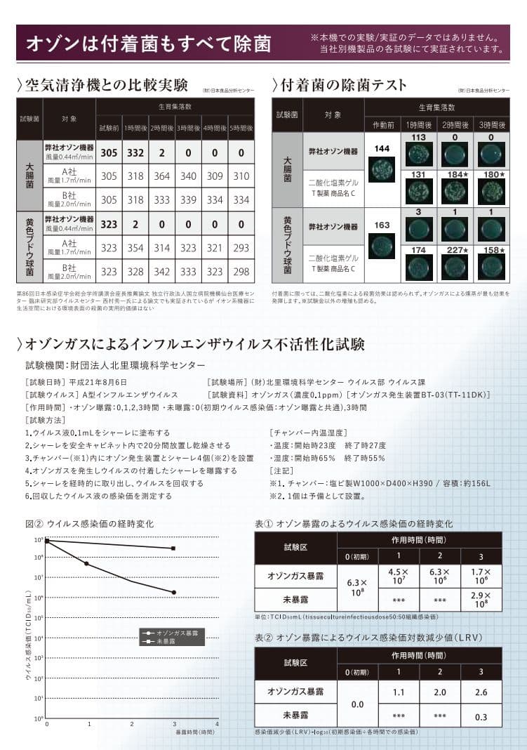 【３個セット】タムラテコ ＤＵＯ ポータブルオゾン脱臭器
