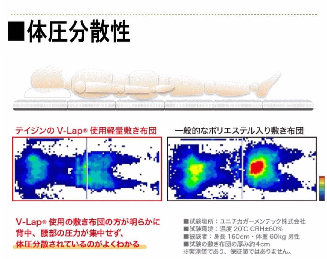 敷き布団 シングル テイジン スゴ軽 2 軽量 日本製 敷布団
