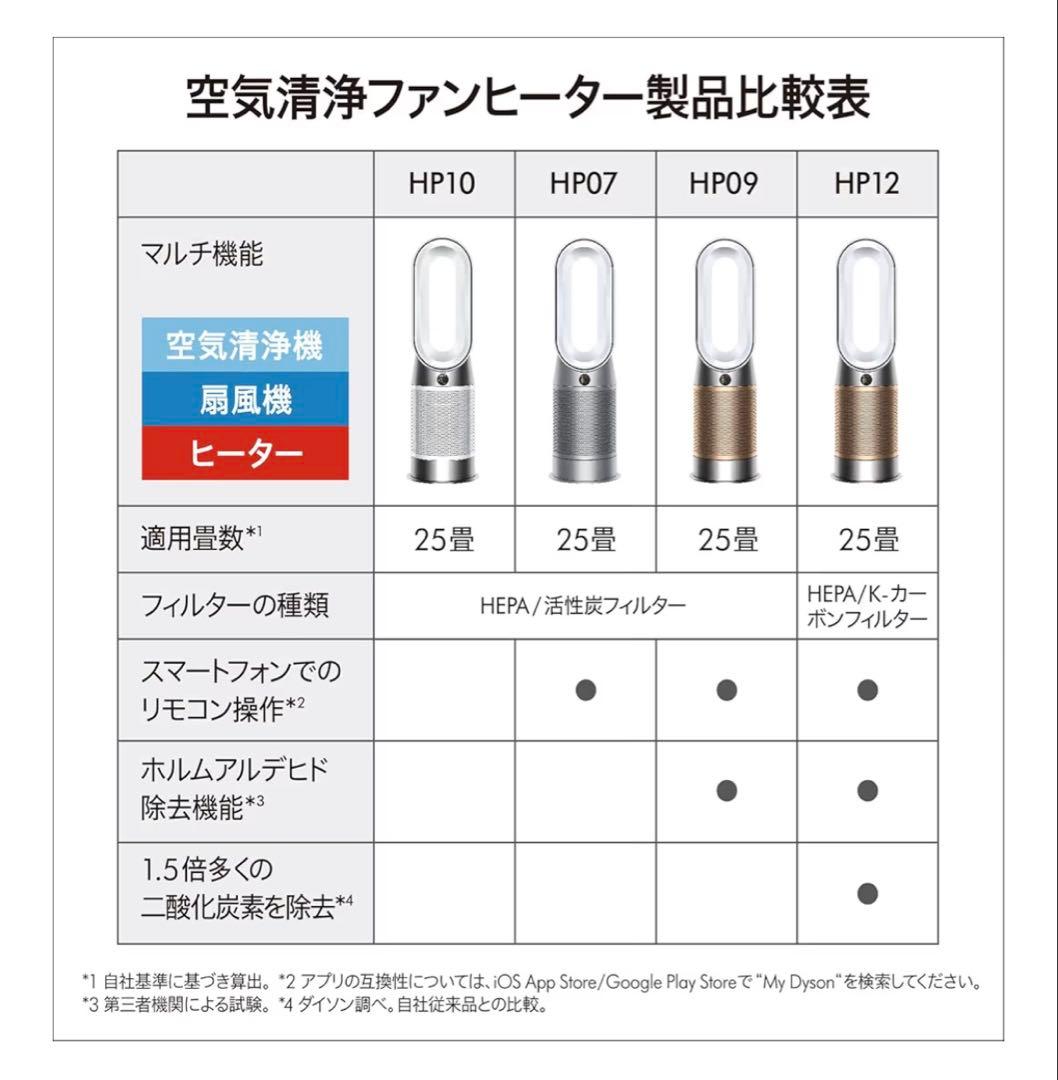 Dyson Pure HP04 Hot + Cool 扇風機 サーキュレーター