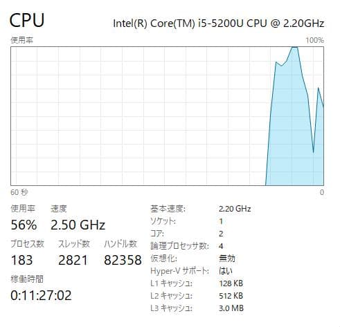 Windowsノート本体 100%, HP ProBook 450 G2, 12GB, 256GB SSD