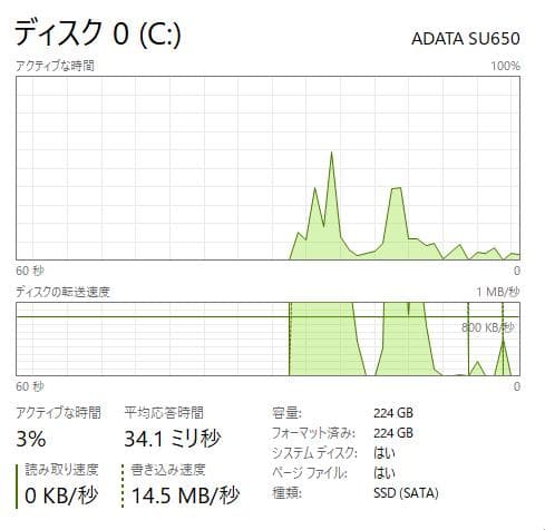 Windowsノート本体 100%, HP ProBook 450 G2, 12GB, 256GB SSD