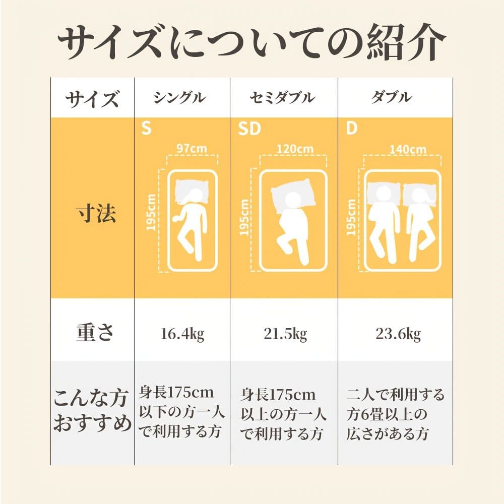 プレミアムスプリング式マットレス 21cm 圧縮包装 快適睡眠 120×195