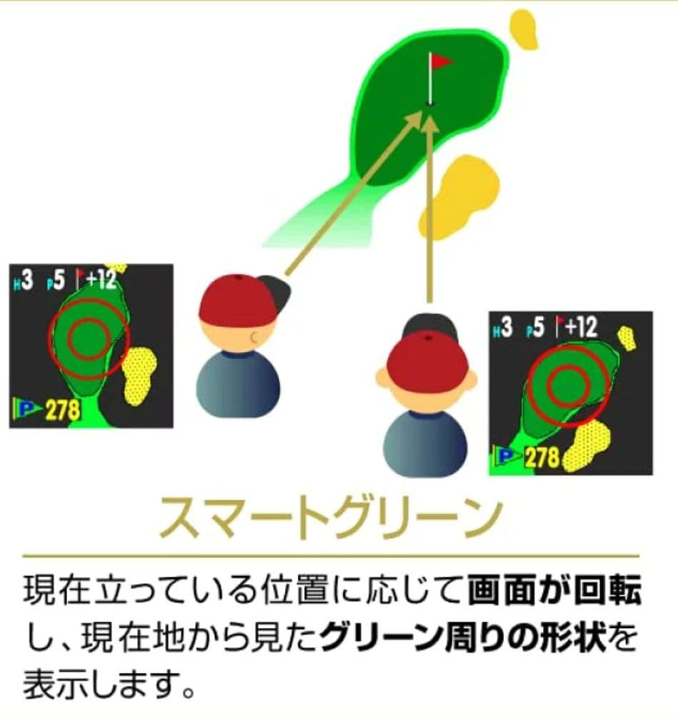 お客品　　GREENON ゴルフウォッチ NORM II PLUS（黒）