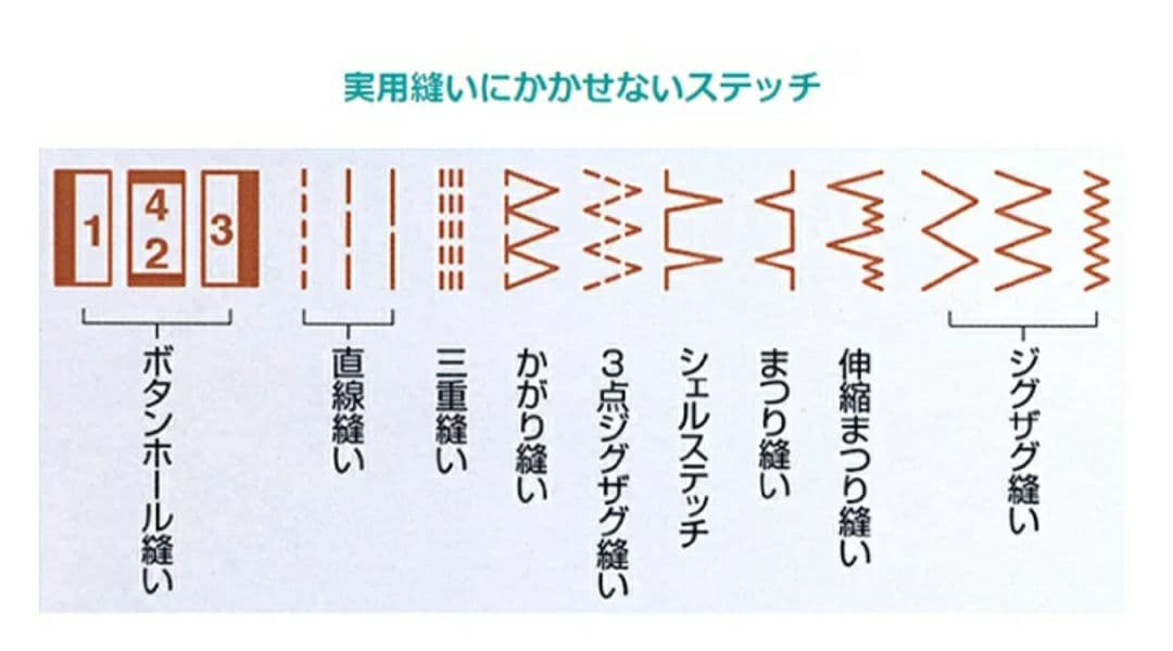 【美品】ジャノメ　コンパクト電子ミシン本体　N-788WT　ロックカッター内蔵