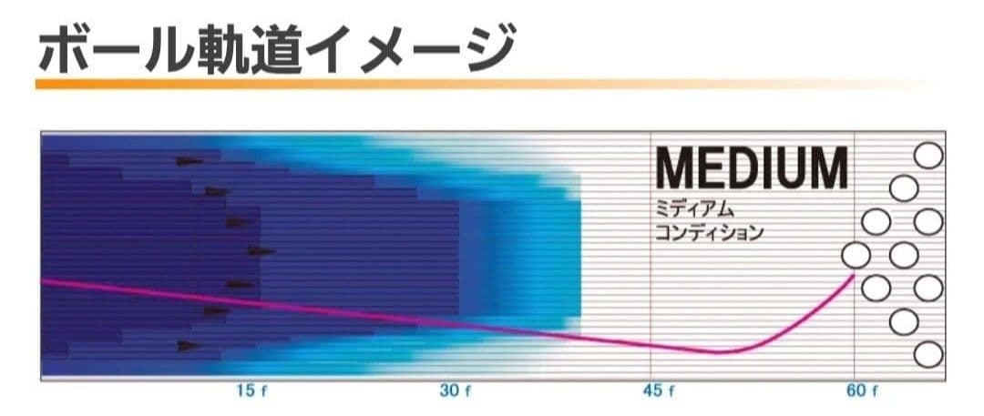 ❤︎目玉商品❤︎極美品❤︎STORM IDENTITY 15P 使用G数2G以下