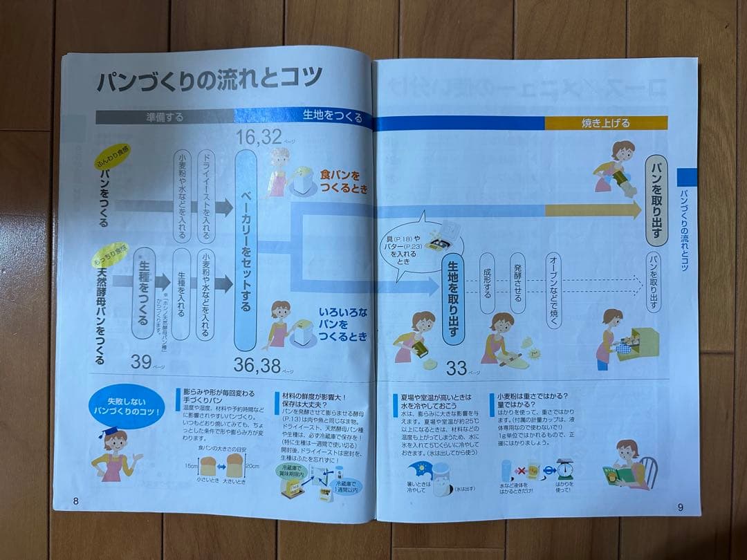 パナソニック ホームベーカリー(家庭用)(一斤タイプ)SD-BM103