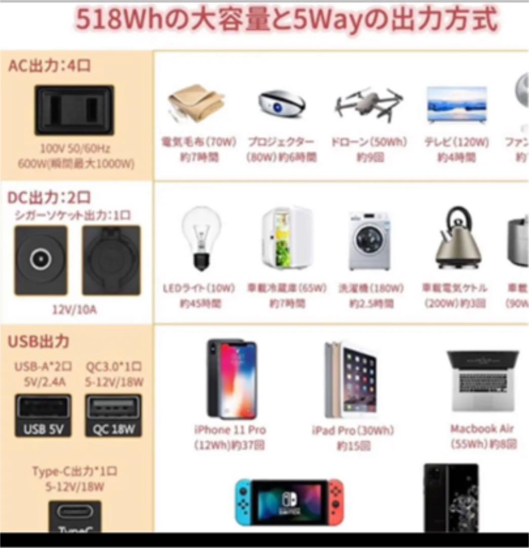 ポータブル電源 JIVERCI 大容量 140000mAh/518Wh