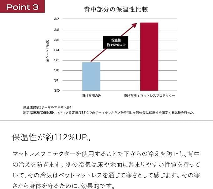 ブレインスリープ マットレスプロテクター パーフェクト ウォーム EX シングル