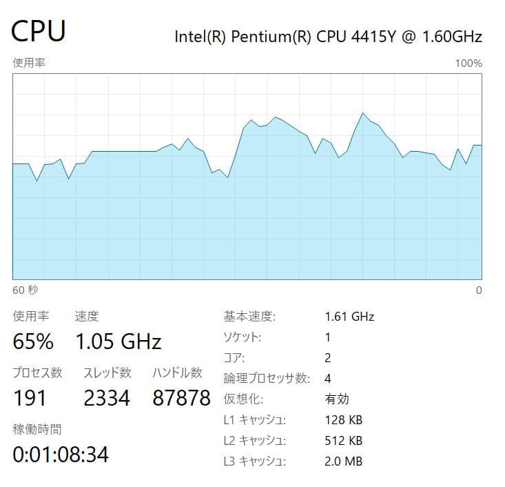 高速・高性能 Surface Go LTE 8GB・128GB NVMe SSD