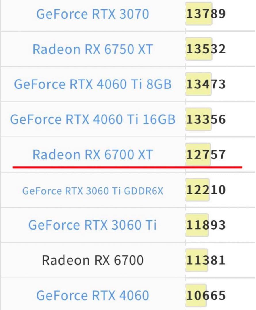 高性能ゲーミングPC RYZEN7 5700X RX6700 XT