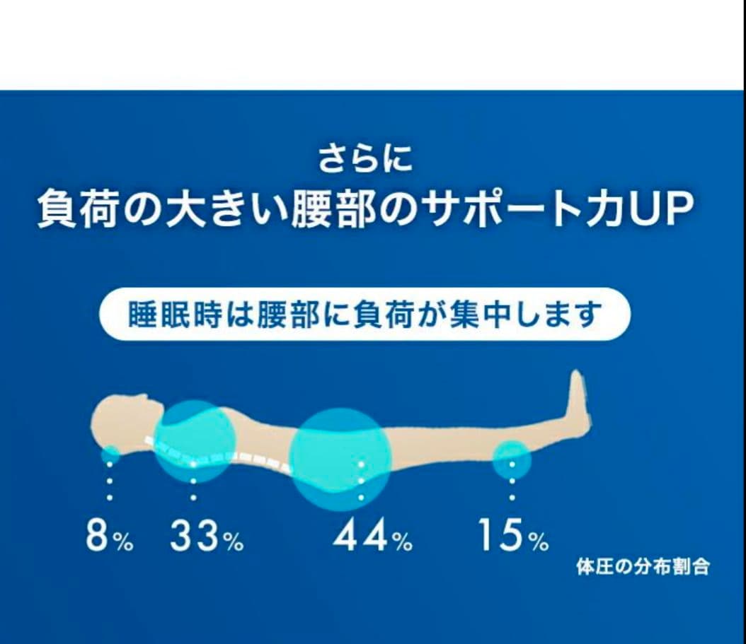 Goo 3D 三つ折 ウレタン マットレス クイーン メッシュ 車中泊 高反発