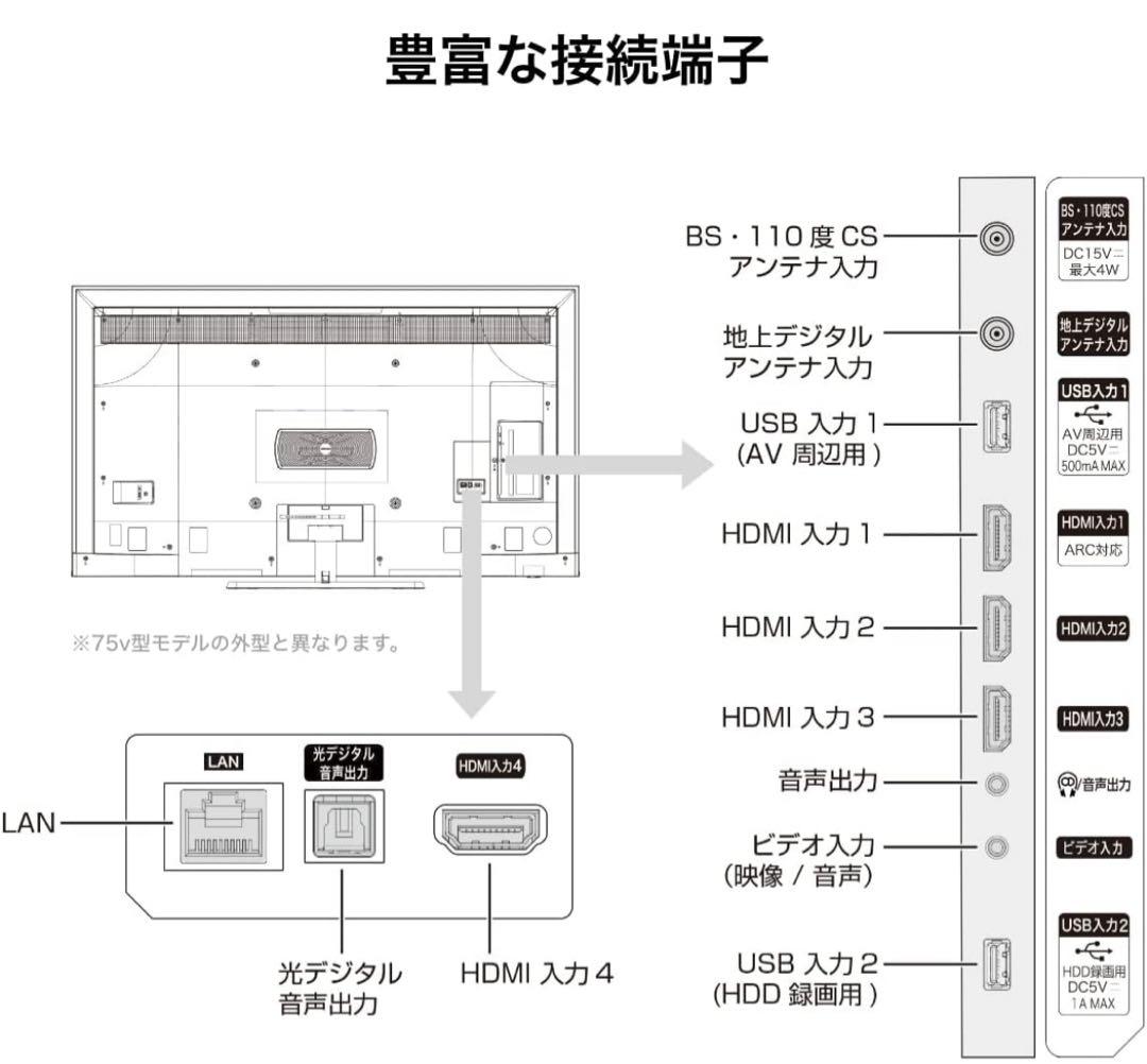 65U8FG 65インチ　液晶テレビ　2022年製　ハイセンス