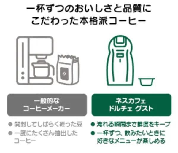 新品★限定★ネスレ ドルチェグスト バリスタミッキー体験セットTOUCHHA01