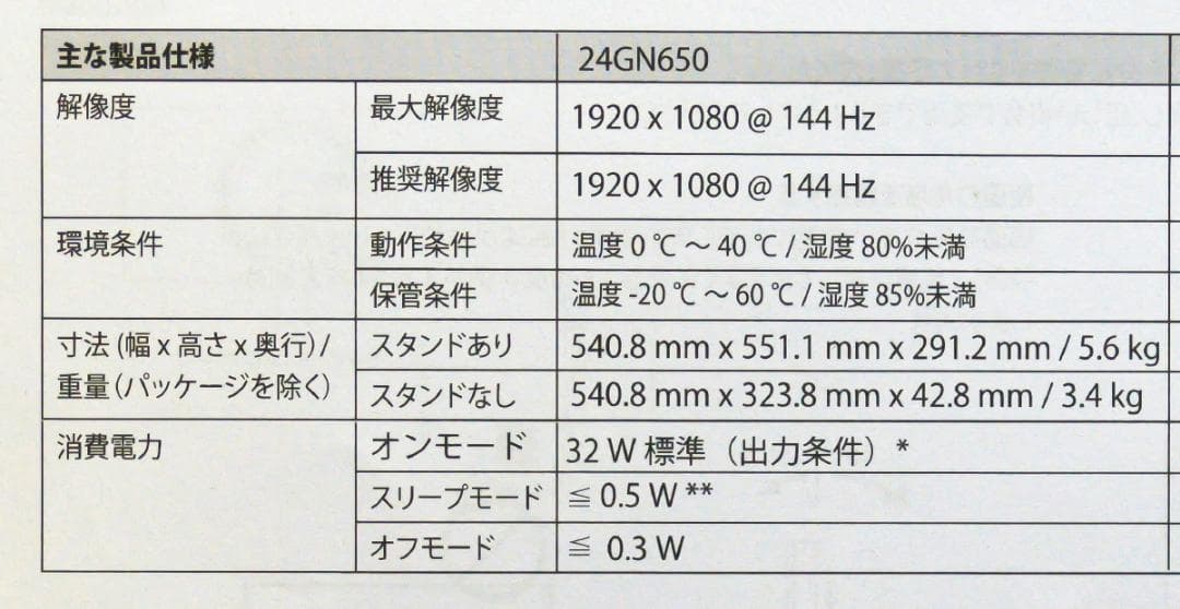 LG UltraGear ゲーミングモニター 24GN650