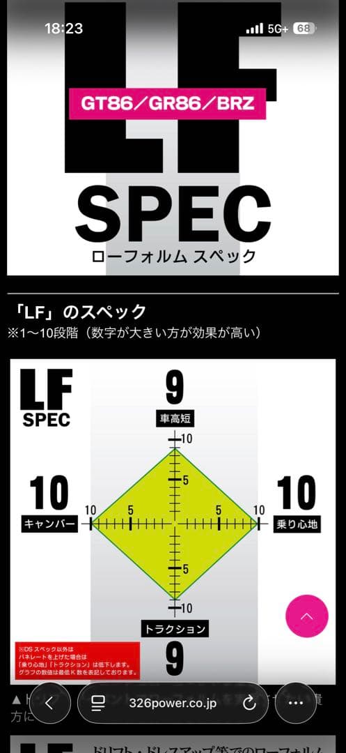 車高調　ミツルパワー　チャクリキ　LFスペック　GR86 86 BRZ