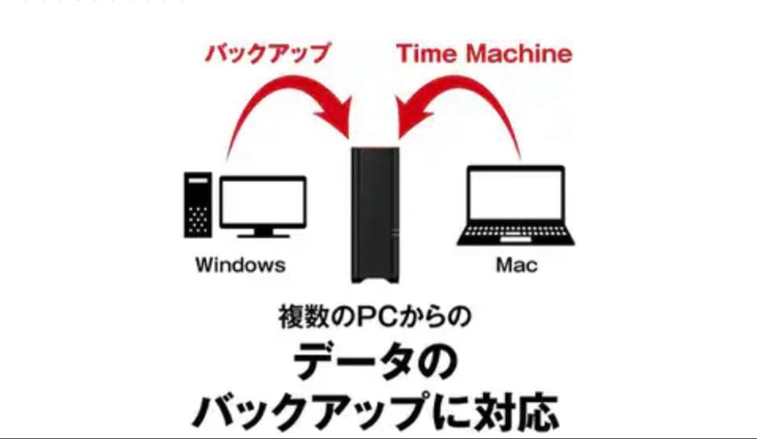 美品　BUFFALO LinkStation LS710D 4TB