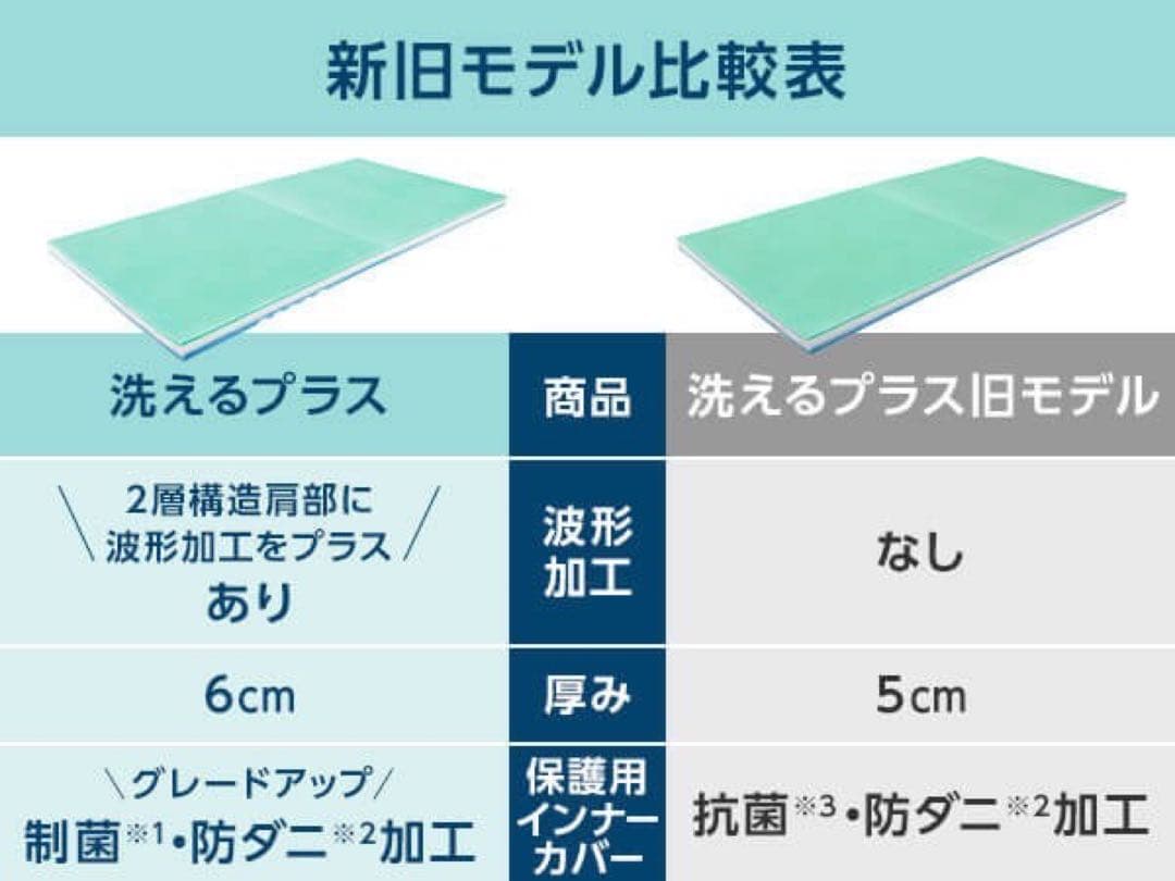 トゥルースリーパー プレミアムリッチ 洗える セミダブル