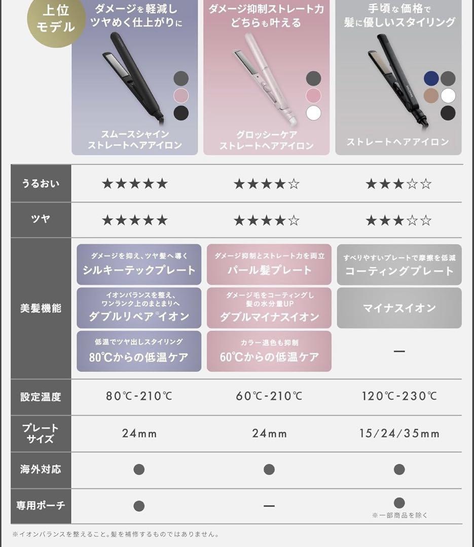 サロニア　ストレートアイロン　24mm