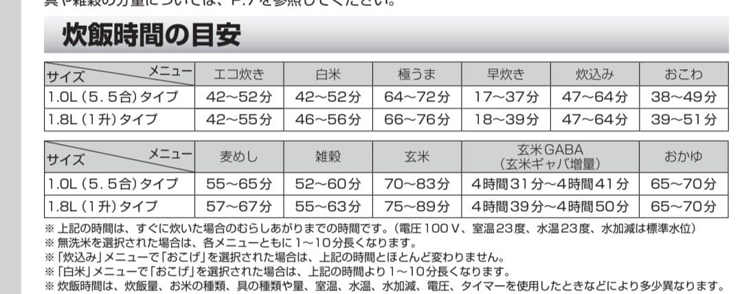 【送料込み・匿名配送】タイガーIH炊飯ジャー　 シャンパンベージュ　GABA増量