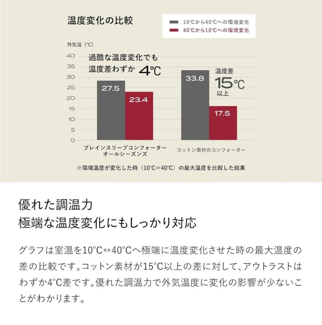 【新品未使用】コンフォーター オールシーズンズ LIGHT GRAY シングル