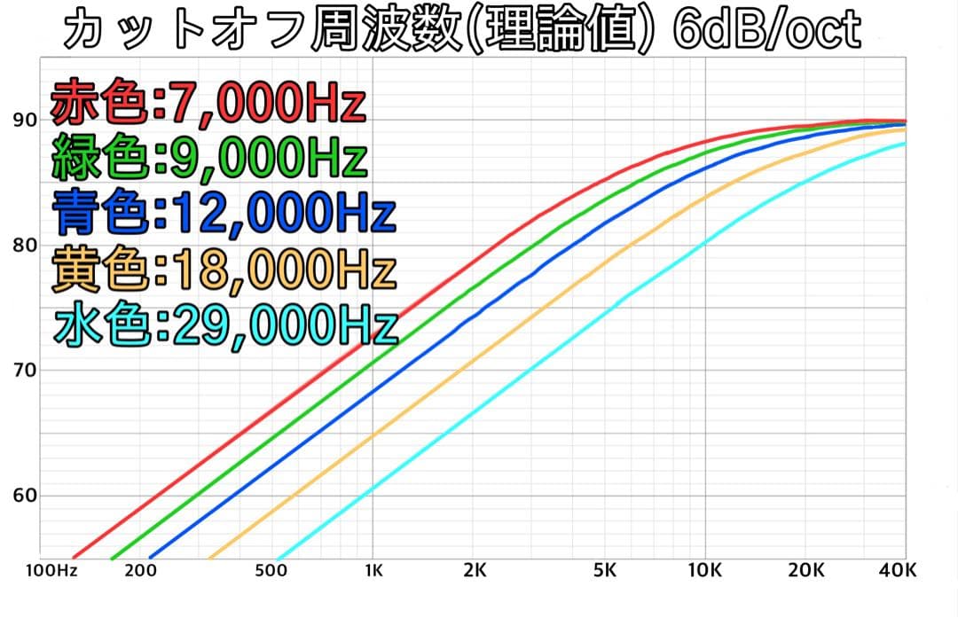 新モデル　Lupinus Audio AMT-TP3ブラック　スーパーツイーター