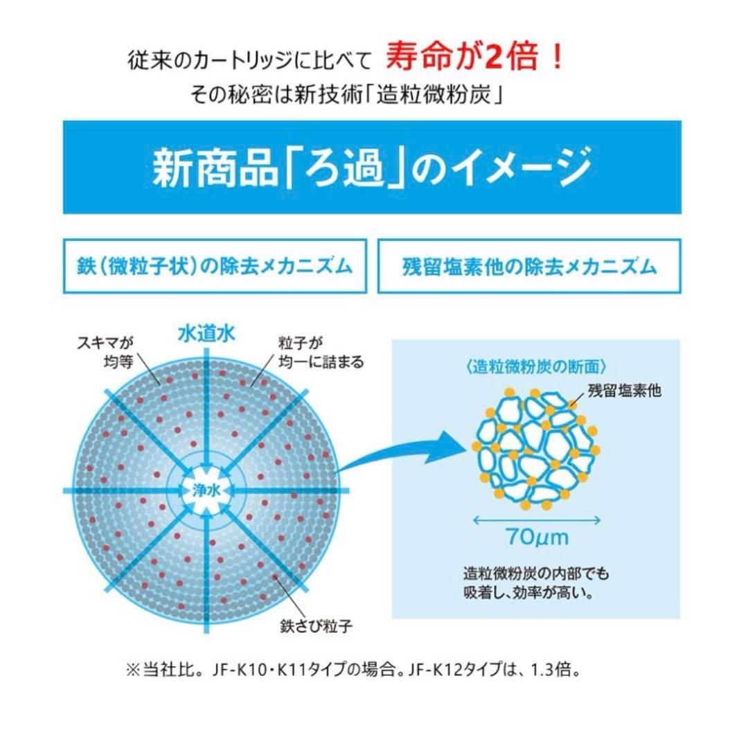 【正規品】LIXIL/INAX JF-K12-C 交換用浄水器カートリッジ