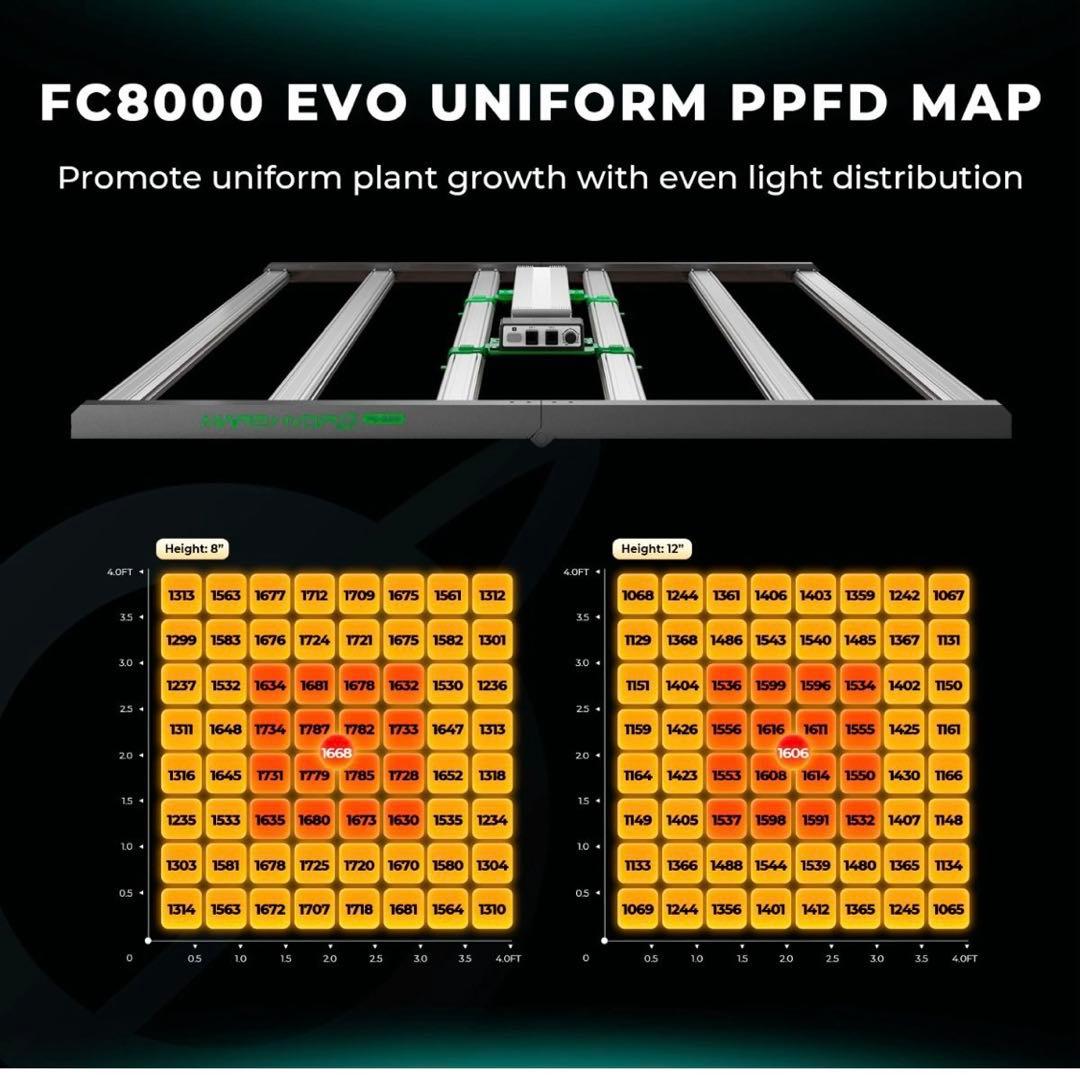 Mars Hydro FC 8000-EVO 800W 廃盤 残2台