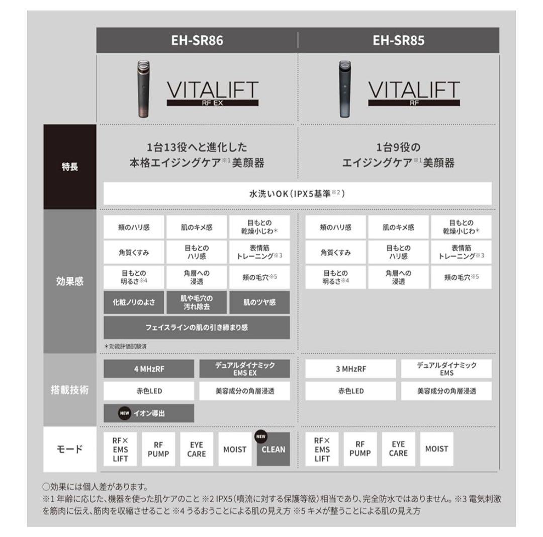 【新品未開封】Panasonic EH-SR86-T 美顔器 ブラウン