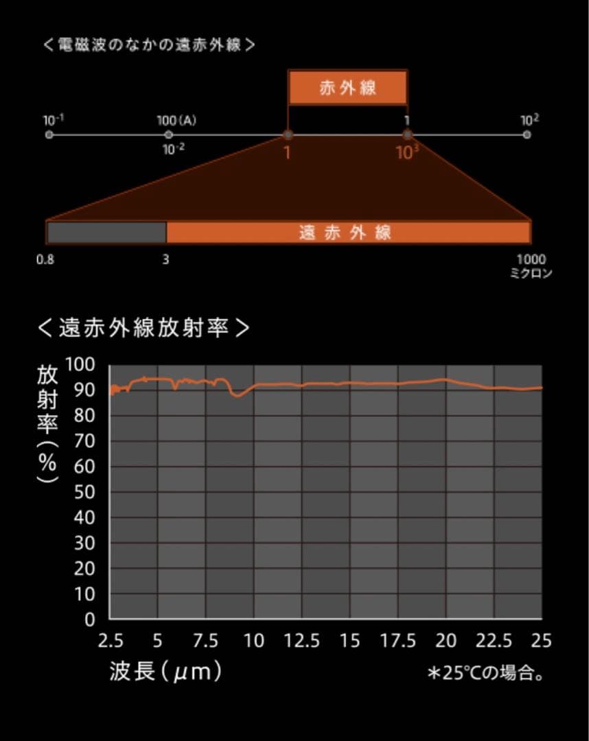 【新品/未使用/未開封品】高級⭐︎日本製⭐︎小顔ローラー⭐︎【正規品】