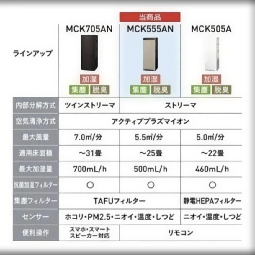 【DAIKIN 加湿ストリーマ空気清浄機 2024年製モデル・保証付き