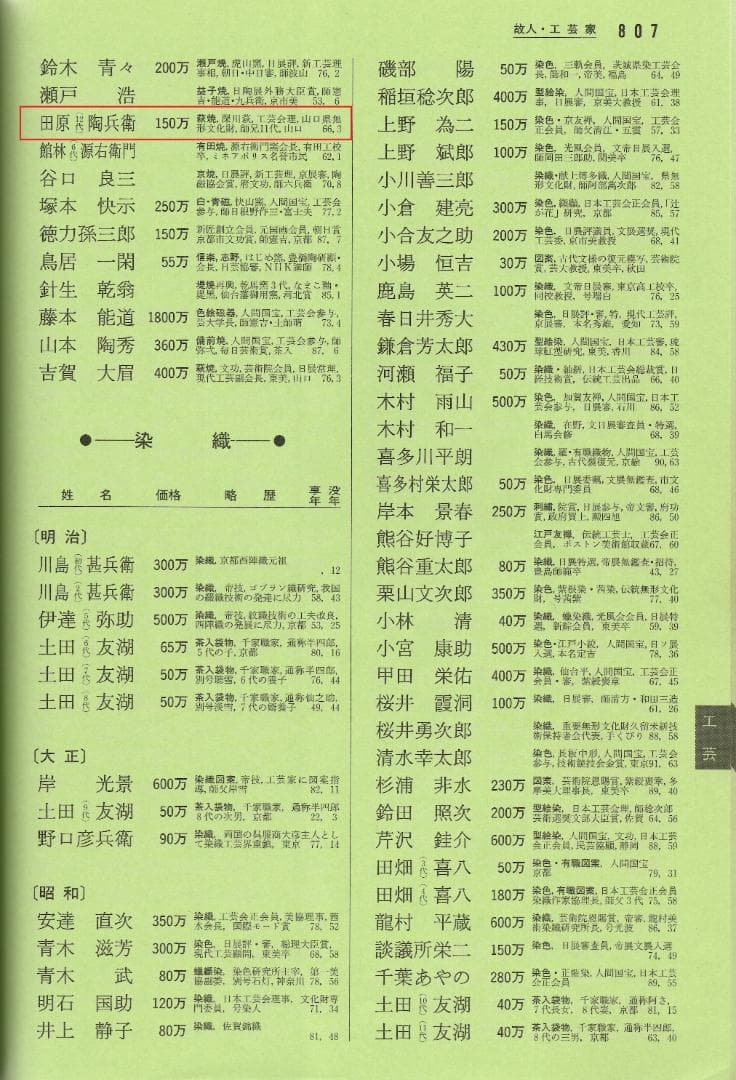 12代田原陶兵衛造『萩井戸写茶碗』 (共箱)