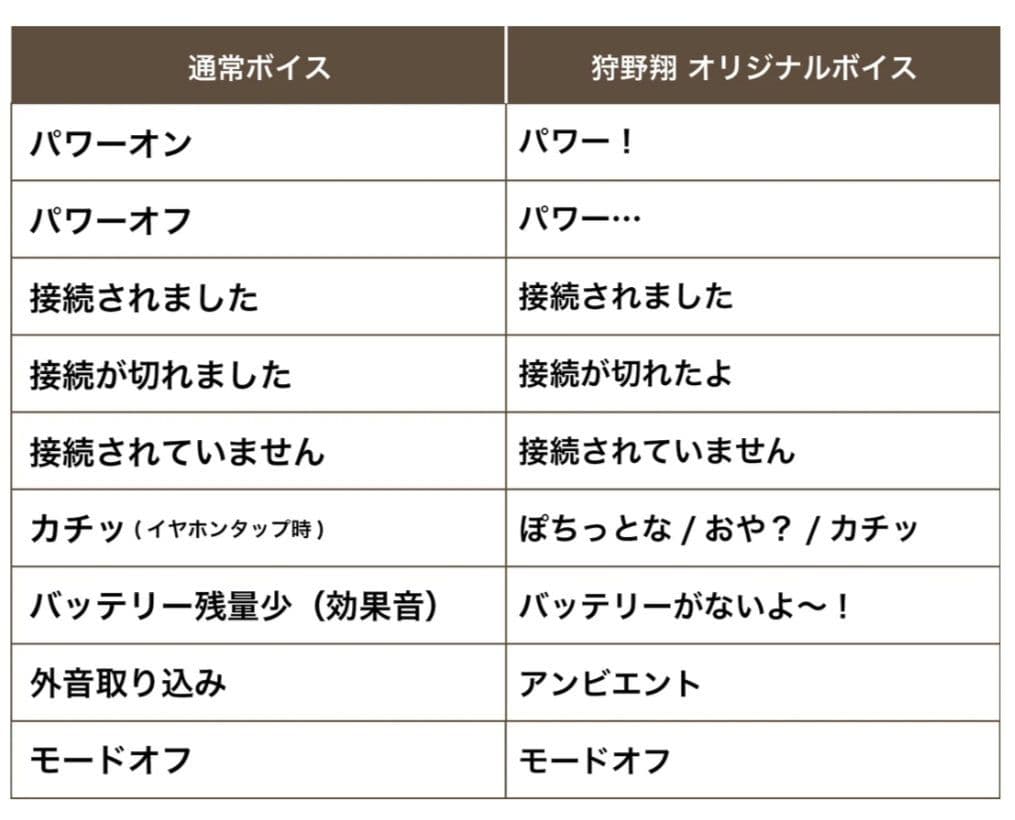 【狩野翔】Zeeny Lights 2コラボレーションイヤフォン