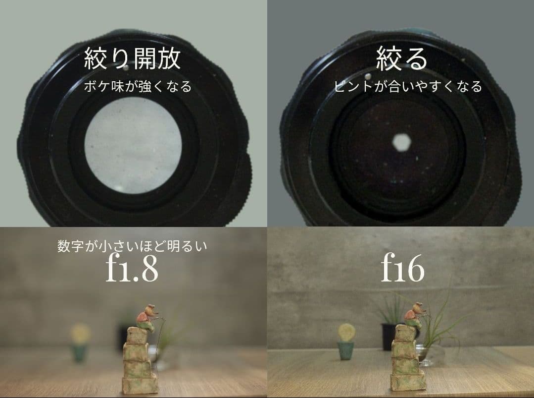 【8枚玉】Super Takumar 50mm f1.4【前期型】