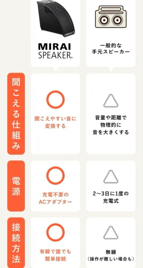 ほぼ未使用品❗️ミライスピーカー