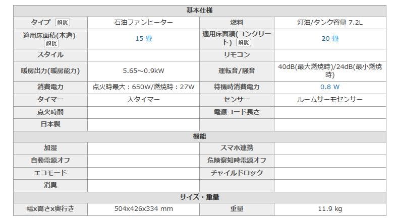【15～20畳用】【引き取り限定】CORONA 石油ファンヒーター ホワイト